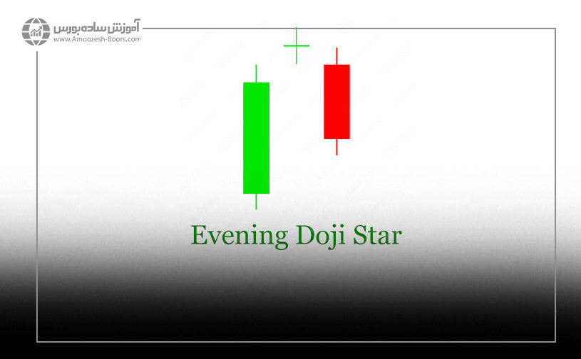 الگوی شمعی دوجی ستاره عصرگاهی (Evening doji star)