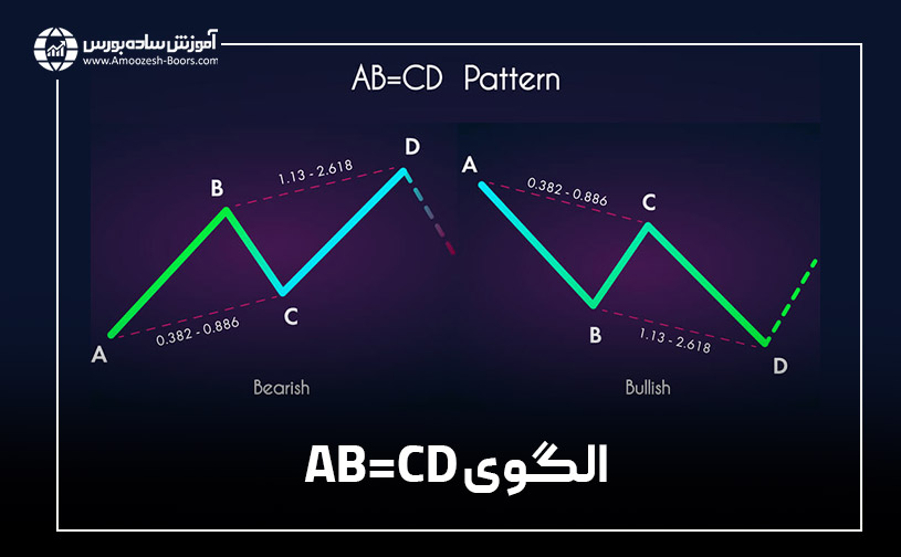 الگوهای هارمونیک در تریدینگ ویو؛ ابزار ABCD