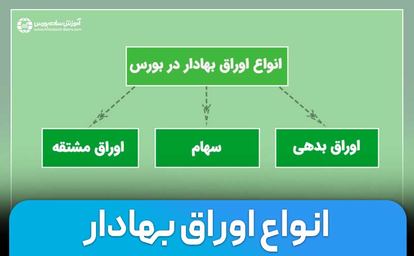 انواع اوراق بهادار (Securities) در بازار سرمایه ایران