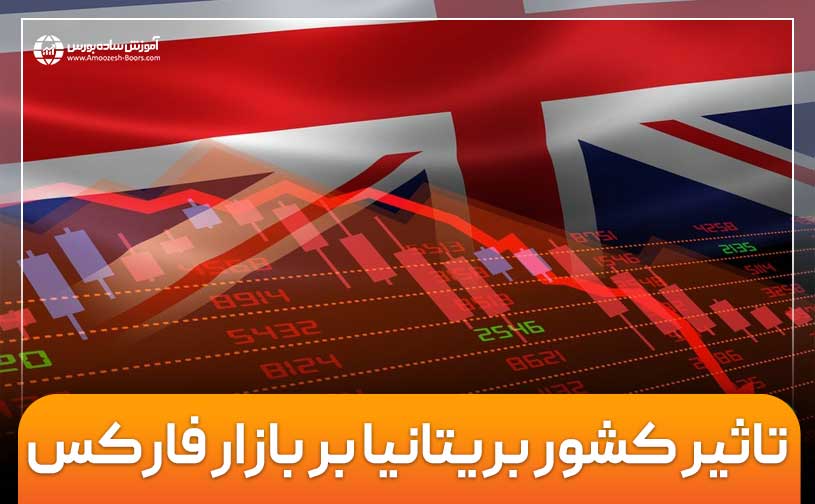 تأثیر کشور بریتانیا بر بازار فارکس