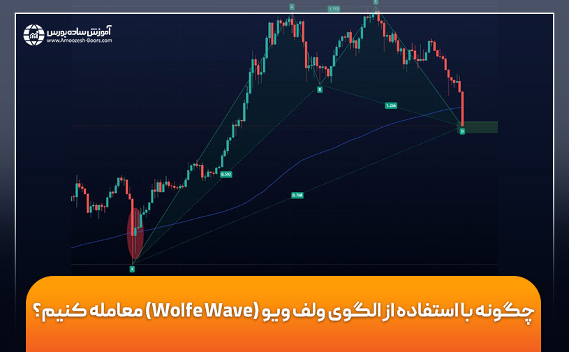 چگونه با استفاده از الگوی ولف ویو (Wolfe Wave) معامله کنیم؟