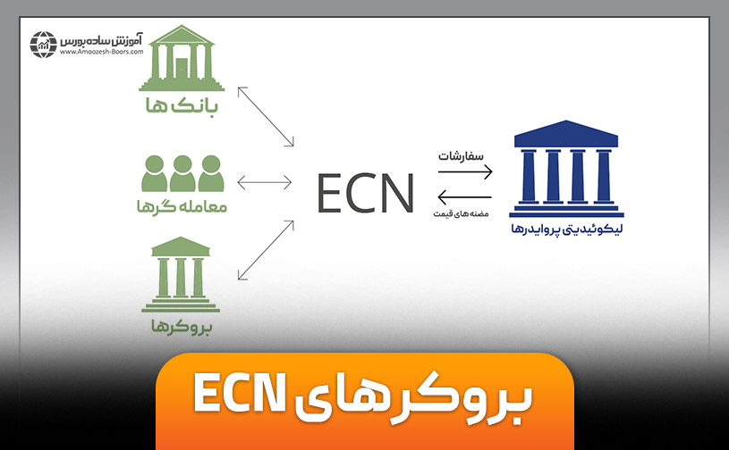 بروکرهای ECN | حساب ECN چیست؟