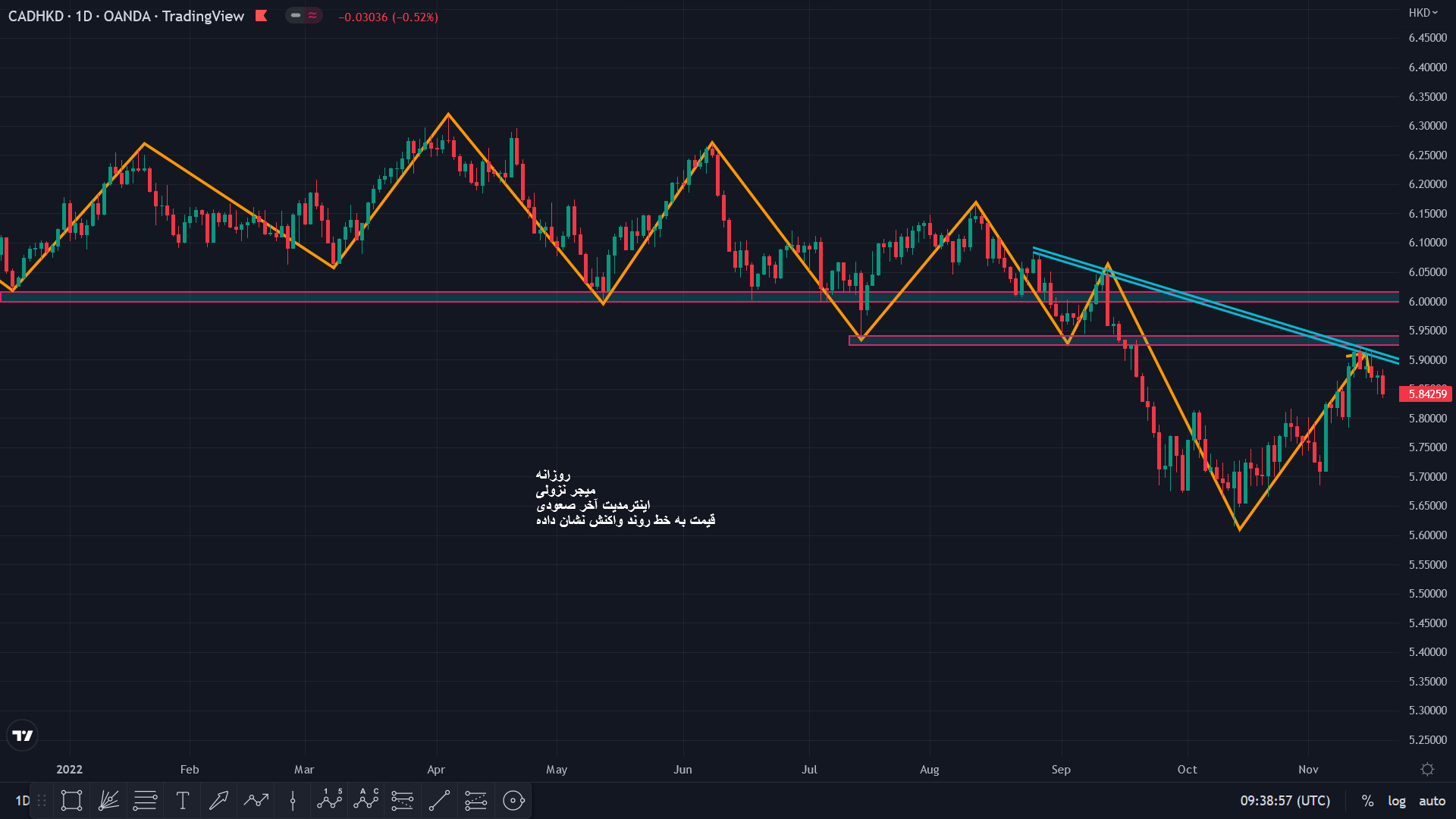 cad-hkd