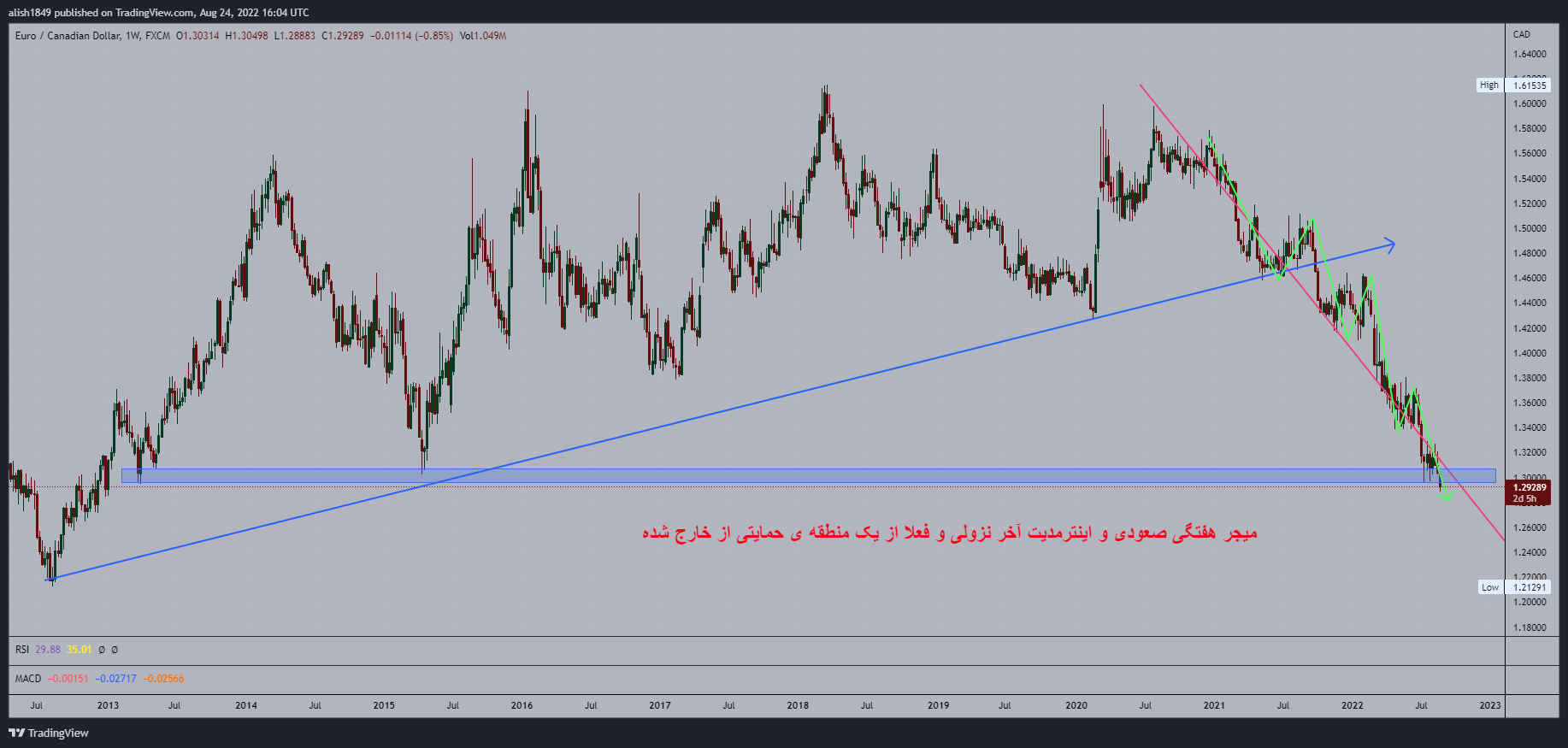 eur-cad