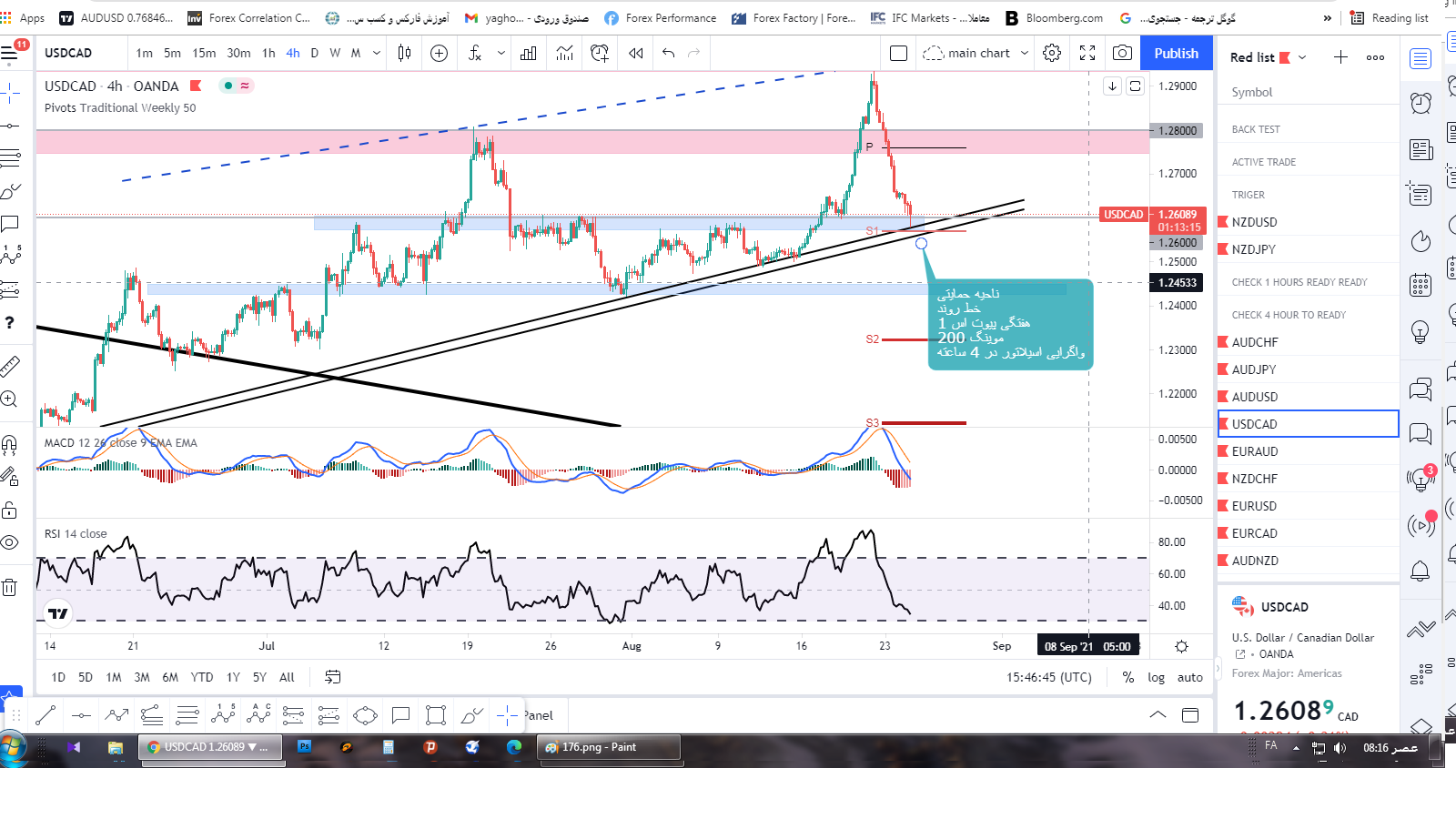 Buy Usd From Cad