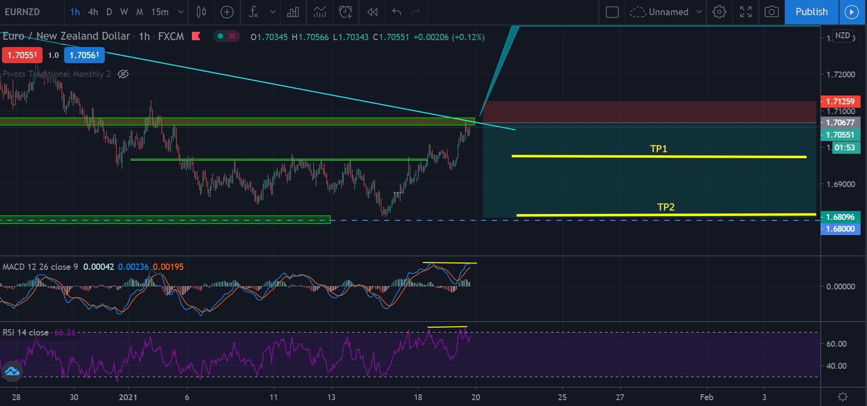 eur-nzd