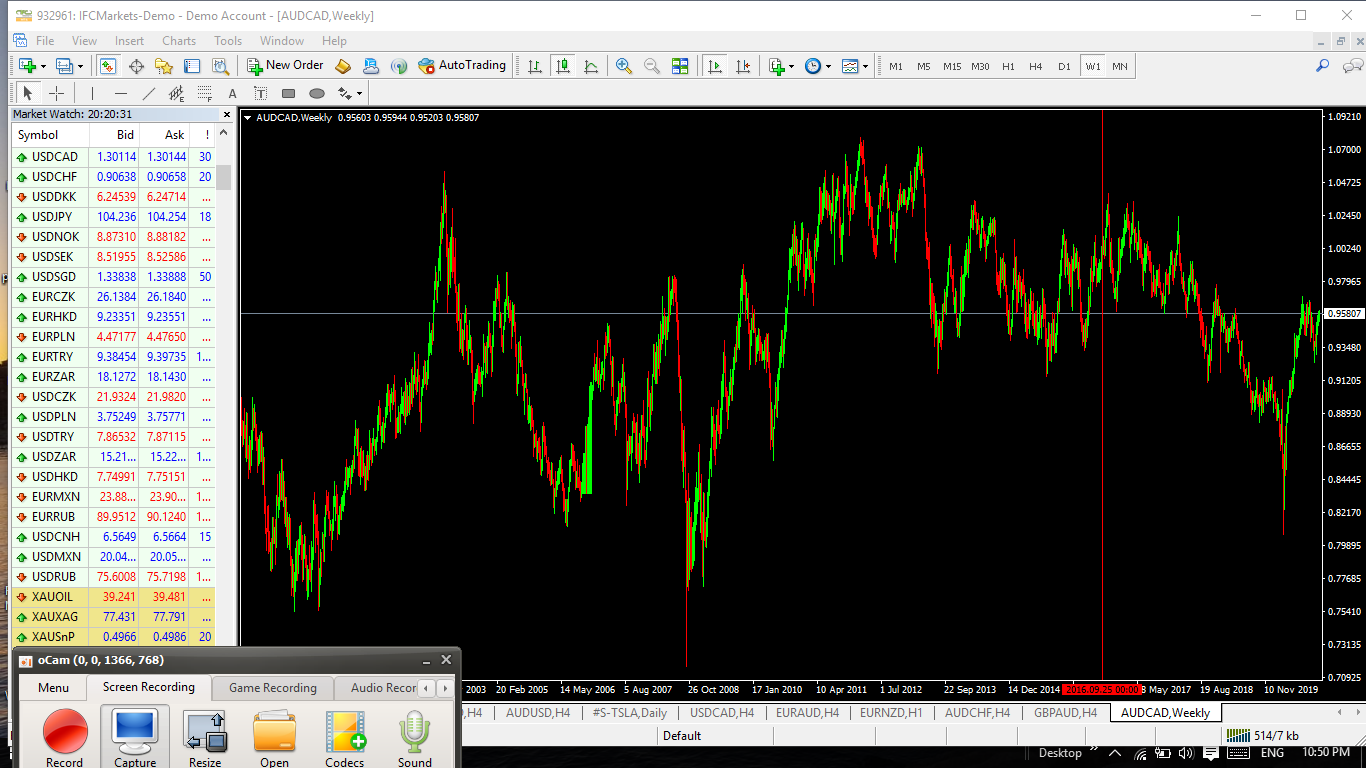 1 aud into cad