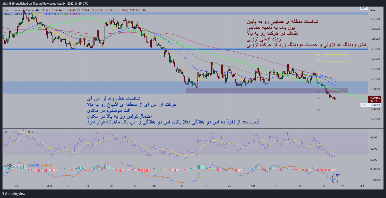 eur-cad