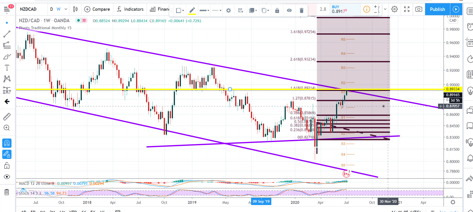 nzd-cad