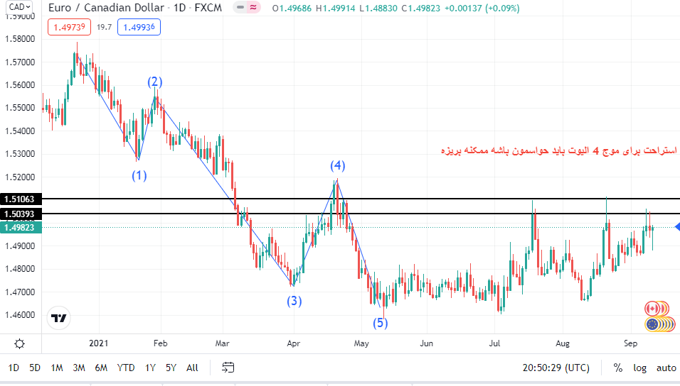 euro-cad