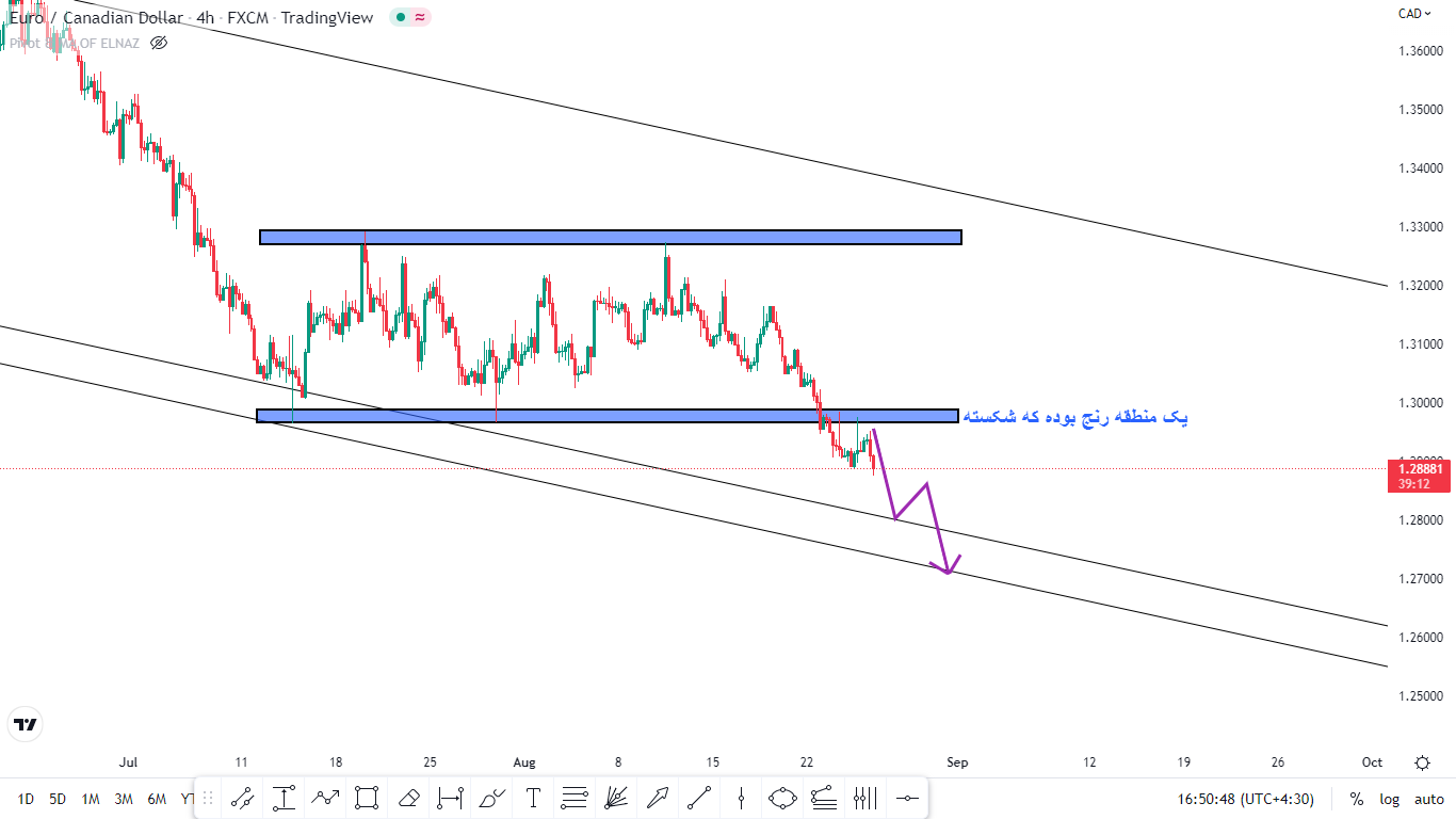 eur-cad