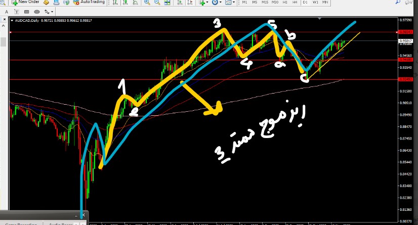 aud-cad