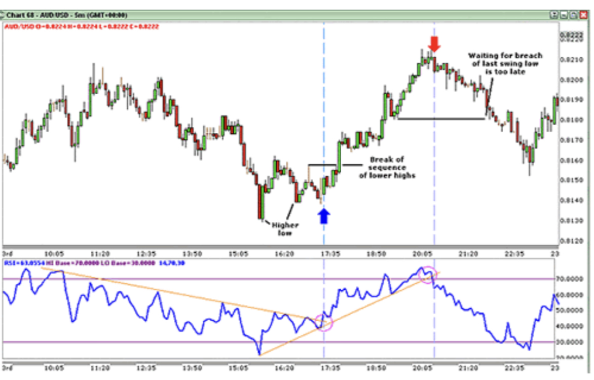 Which forex articles forex forecast aud jpy