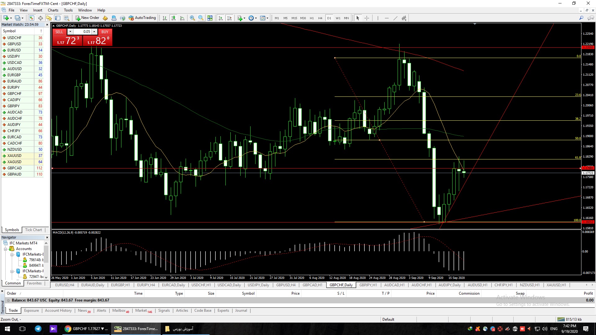 gbp-chf