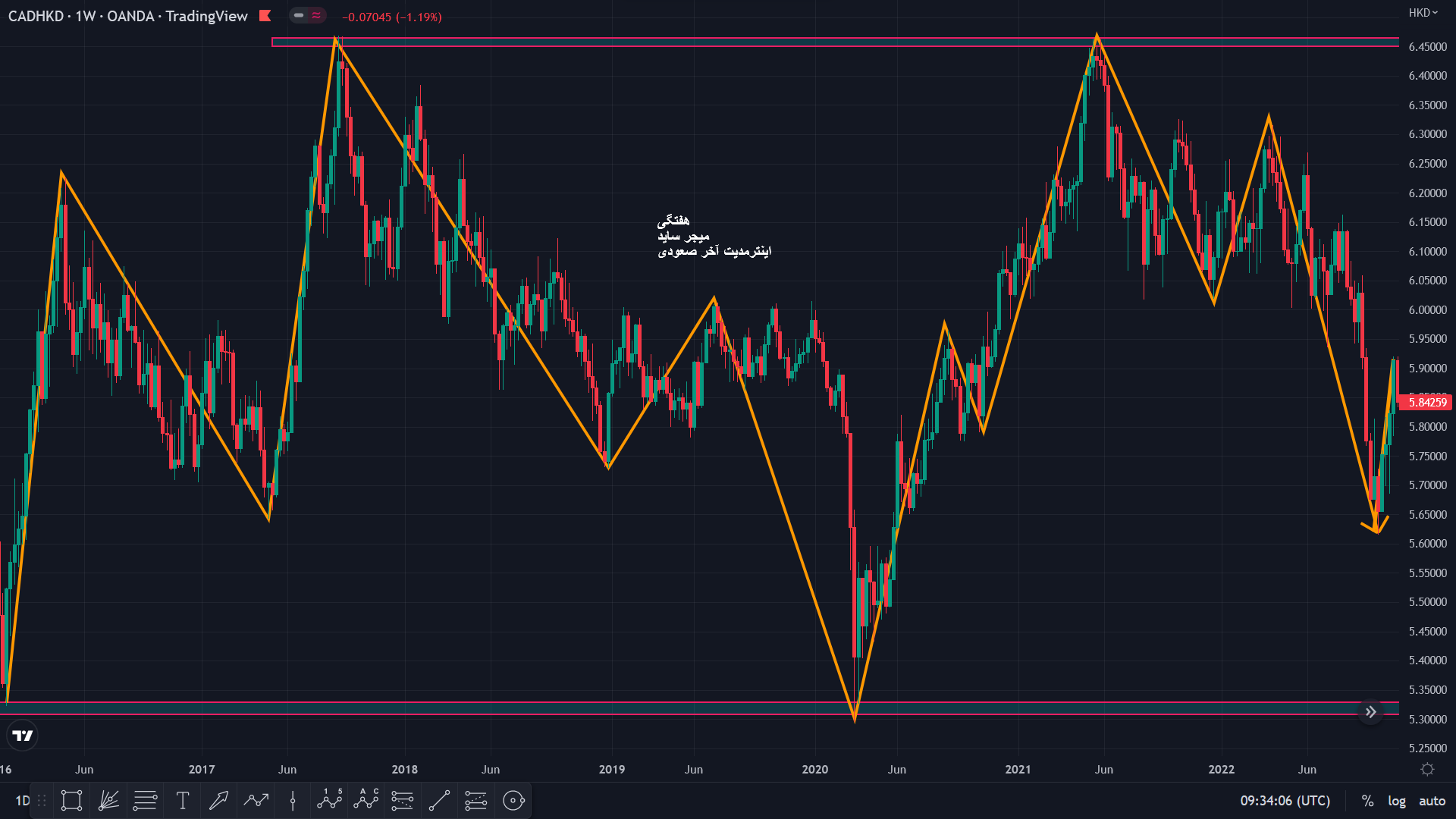 cad-hkd