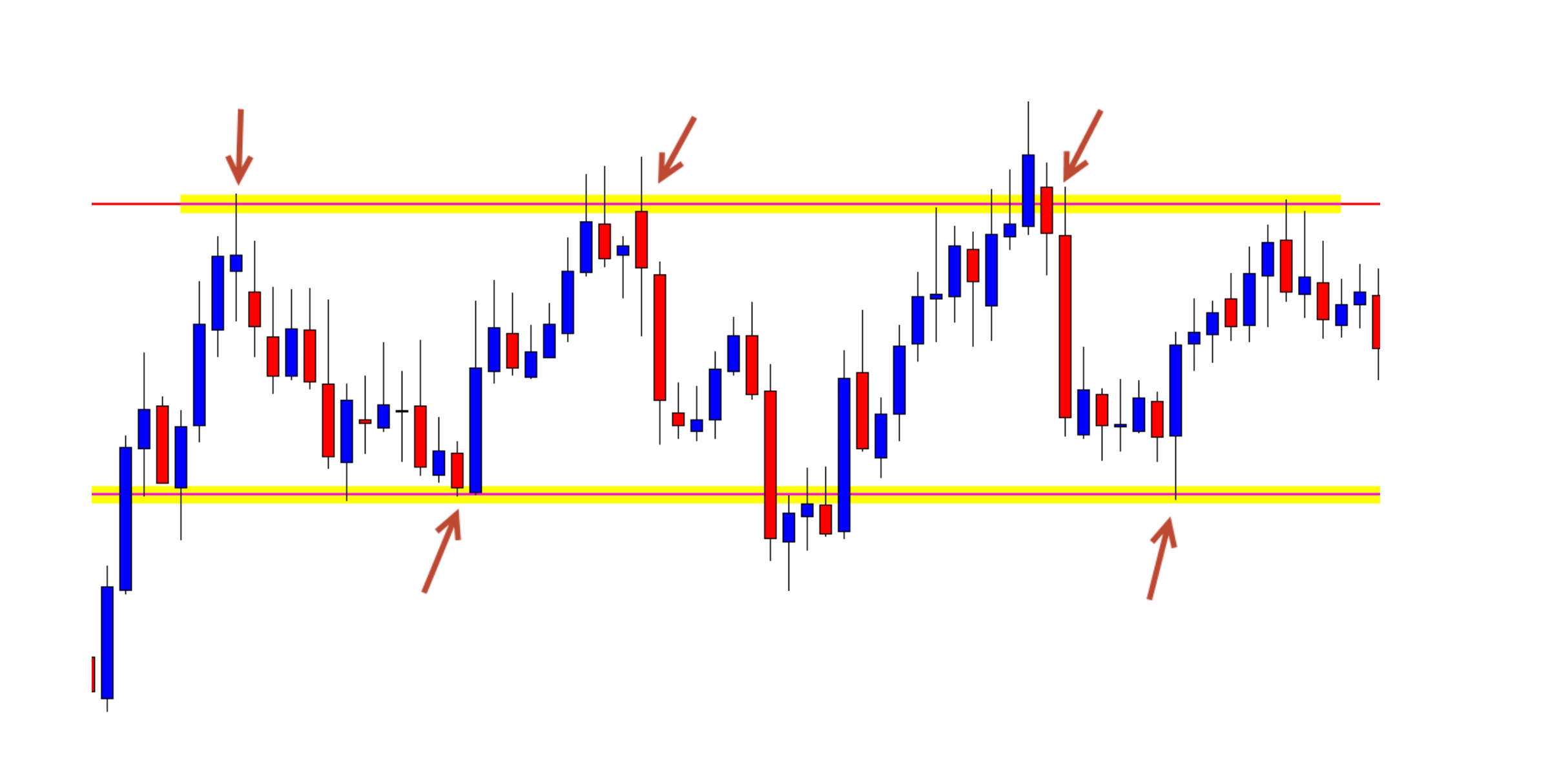 индикатор ротация бара. индикатора ranger. Range трейдинг. рендж в трейдинге. рендж трейдинг.