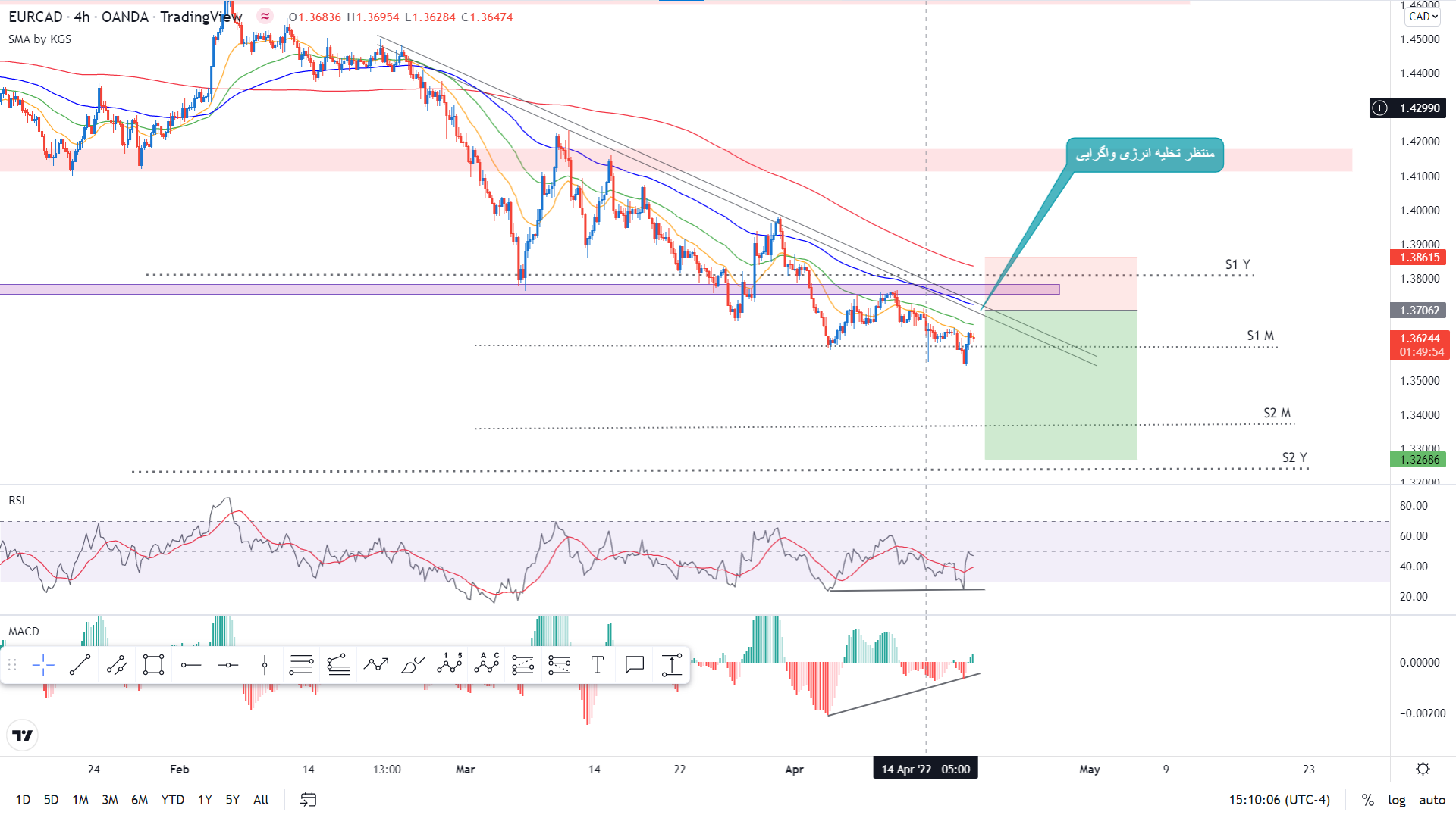 eur-cad