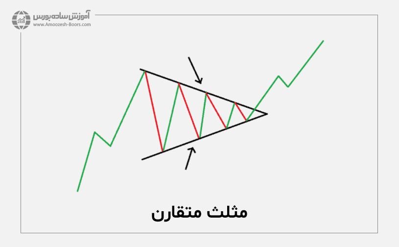 الگو مثلث (Triangle)