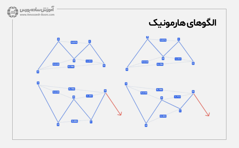 الگوهای هارمونیک