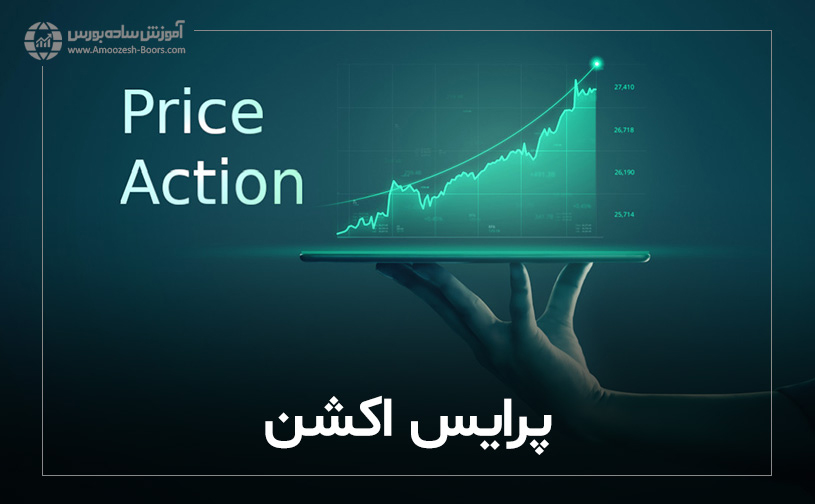 پرایس اکشن