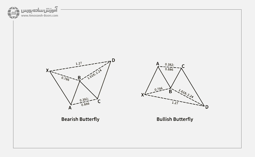 الگو هارمونیک پروانه (Butterfly Pattern)
