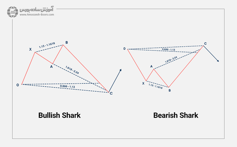 Shark Pattern الگوی هارمونیک کوسه