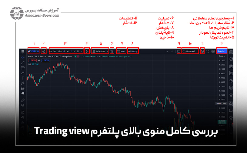 بررسی کامل منوی بالای پلتفرم Trading view
