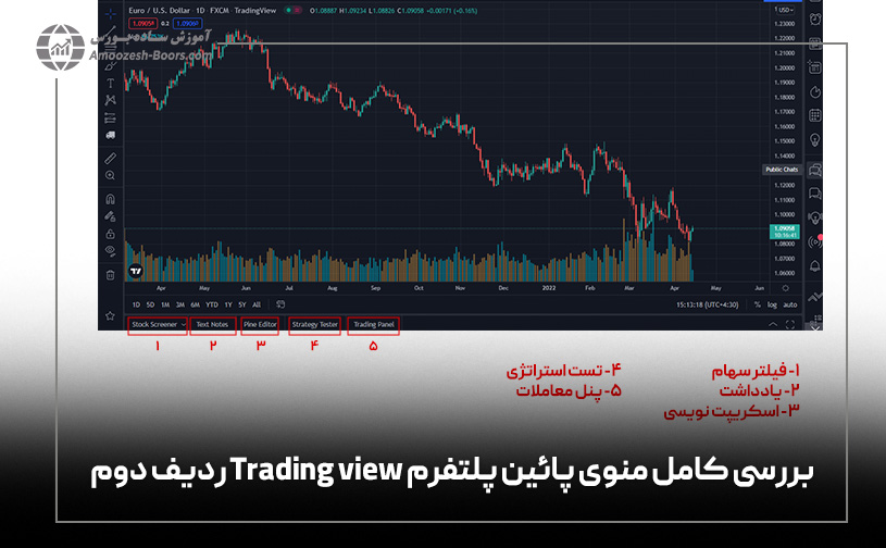 بررسی کامل منوی پائين پلتفرم Trading view