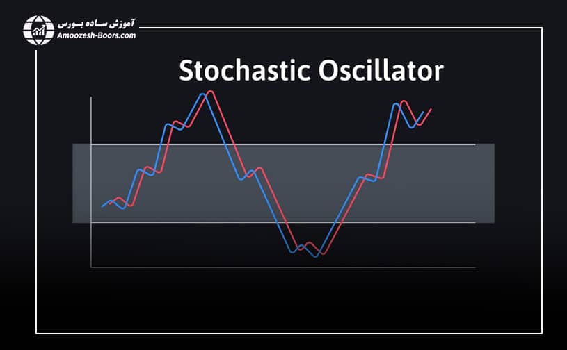  نمودار اندیکاتور استوک استیک (Stochastic) 