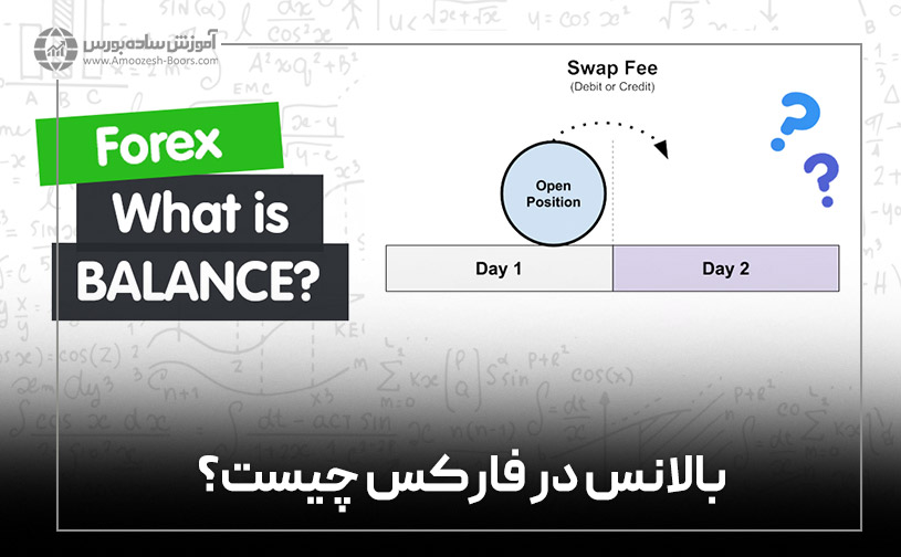 What is Forex Balance