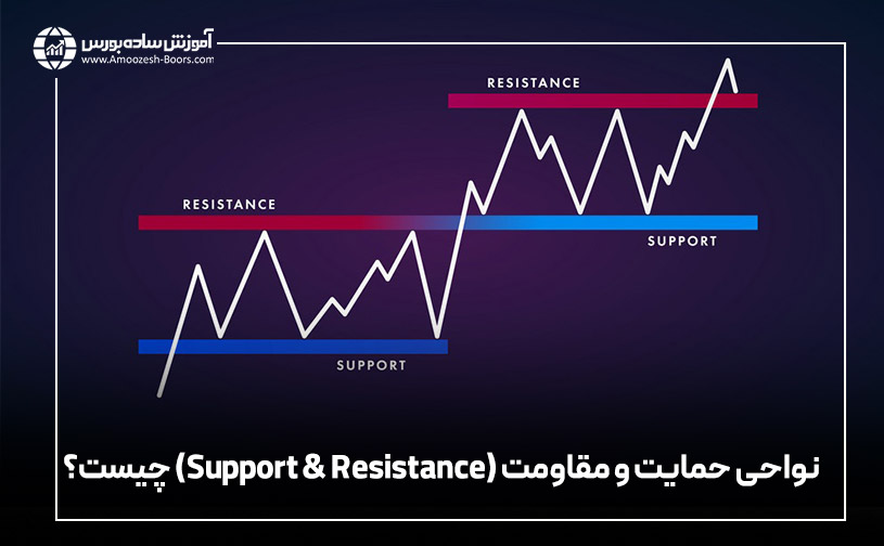 نواحی حمایت و مقاومت (Support & Resistance) چیست؟