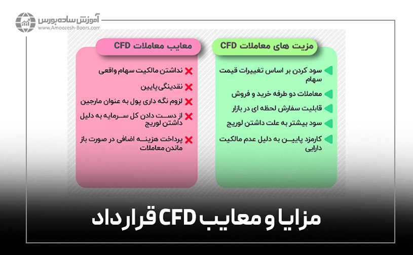 مزایای معاملات CFD