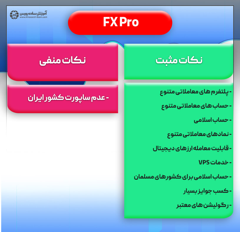 مزایا و معایب بروکر FxPro