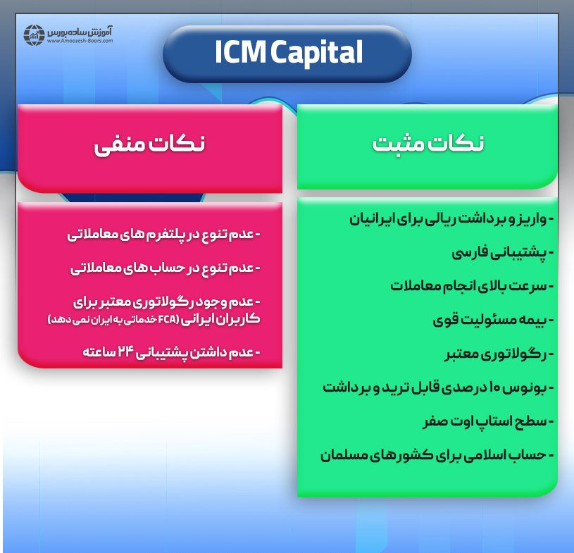 مزایا و معایب بروکر ICM
