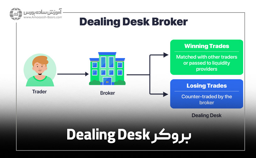 بروکر Dealing Desk