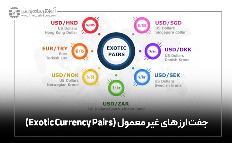 جفت ارزهای غیر معمول (Exotic Currency Pairs)