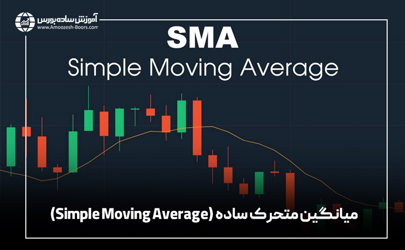 •	میانگین متحرک ساده (Simple Moving Average)