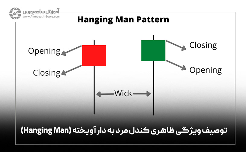 توصیف ویژگی ظاهری کندل مرد به دار آویخته (Hanging Man)