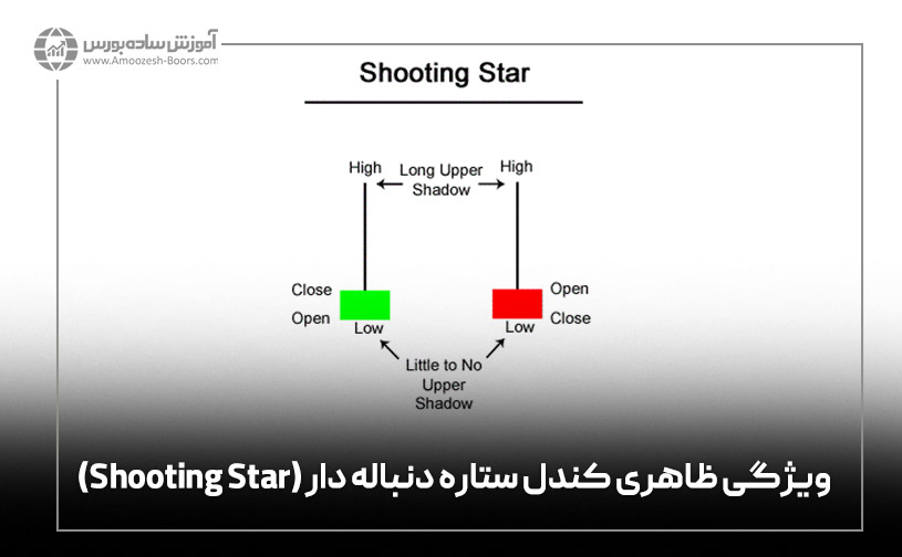 ویژگی ظاهری کندل ستاره دنباله دار (Shooting Star)
