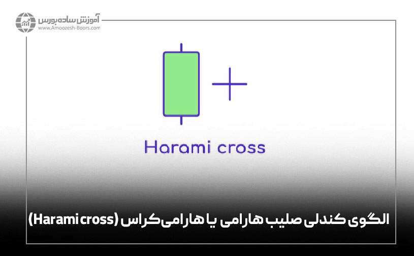 الگوی کندلی صلیب ‌هارامی  یا ‌هارامی‌ کراس (Harami cross)