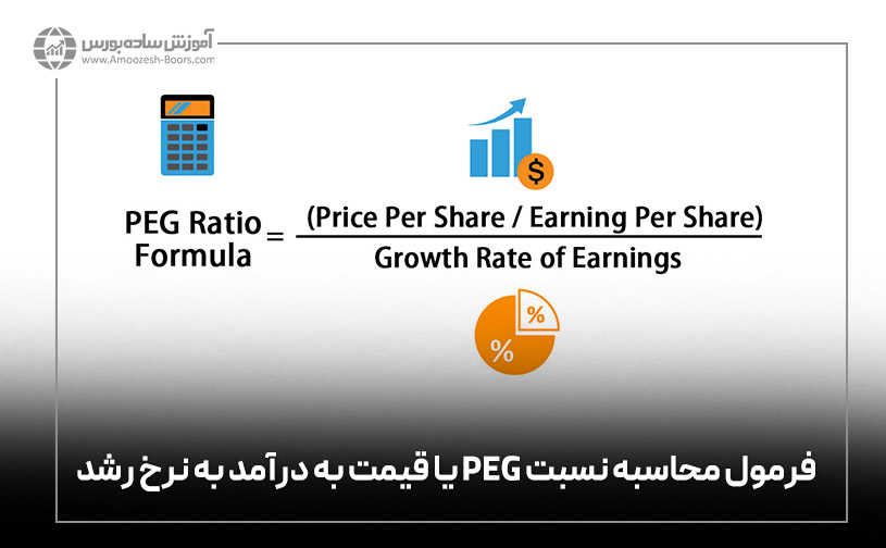 فرمول محاسبه نسبت PEG یا قیمت به درآمد به نرخ رشد