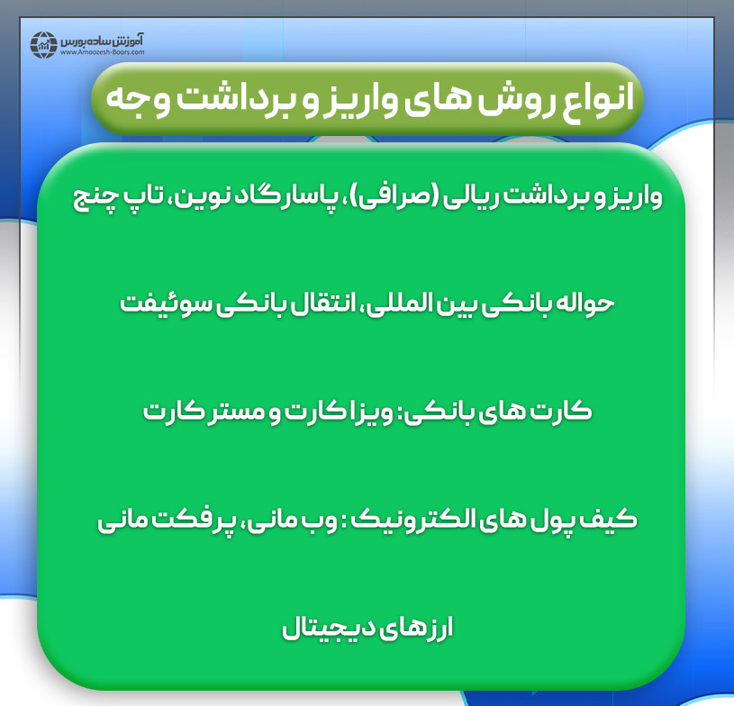 بررسی روش های واریز و برداشت وجه در بروکر IFCMARKETS