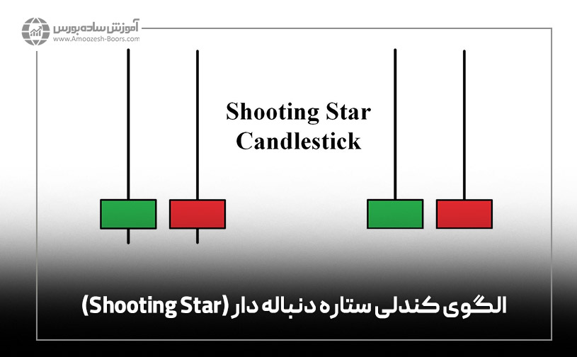 الگوی کندلی ستاره دنباله دار (Shooting Star)
