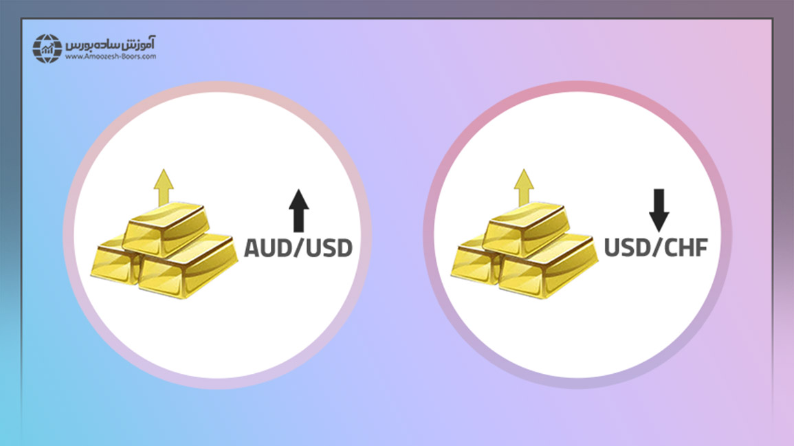 قیمت طلا چه تاثیری در جفت ارز AUD/USD دارد؟