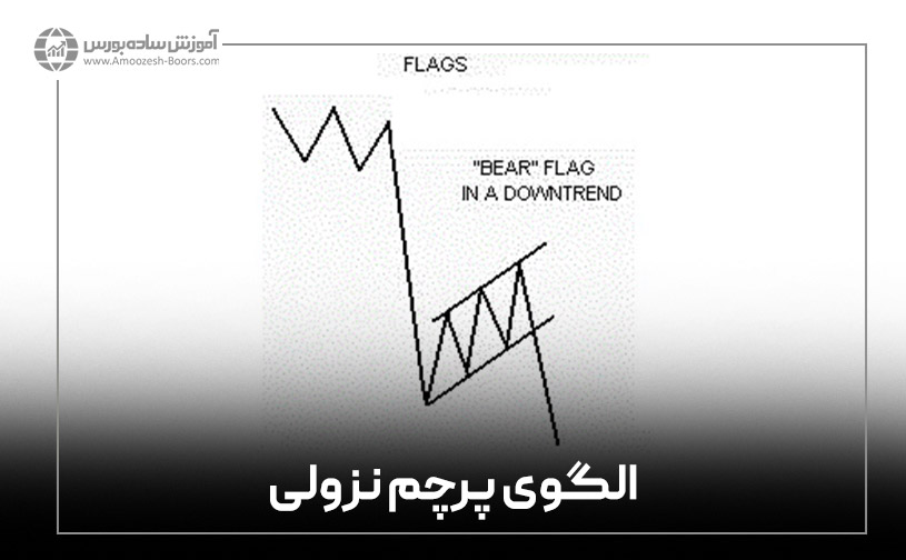 الگوی پرچم نزولی