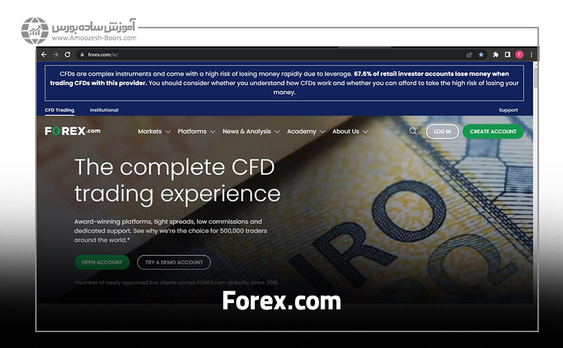 سایت فارکس دات کام (Forex.com)