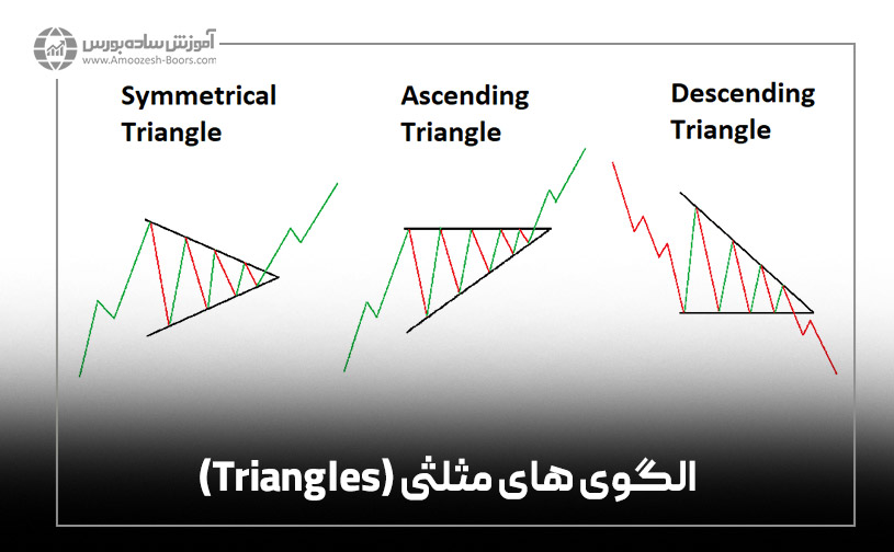 الگوی های مثلثی (Triangles)