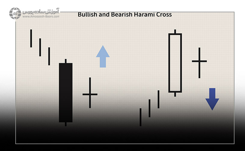 الگوی شمعی هارامی کراس (Harami Cross)