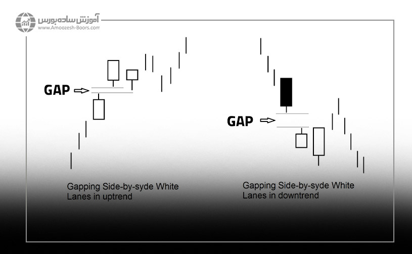 الگوی شمع های سفید پهلو به پهلو (Gapping Side-by-side White Lines)