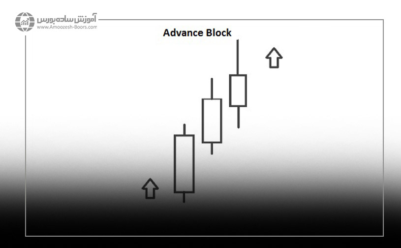 الگو شمعی ادونس بلاک (Advance block)